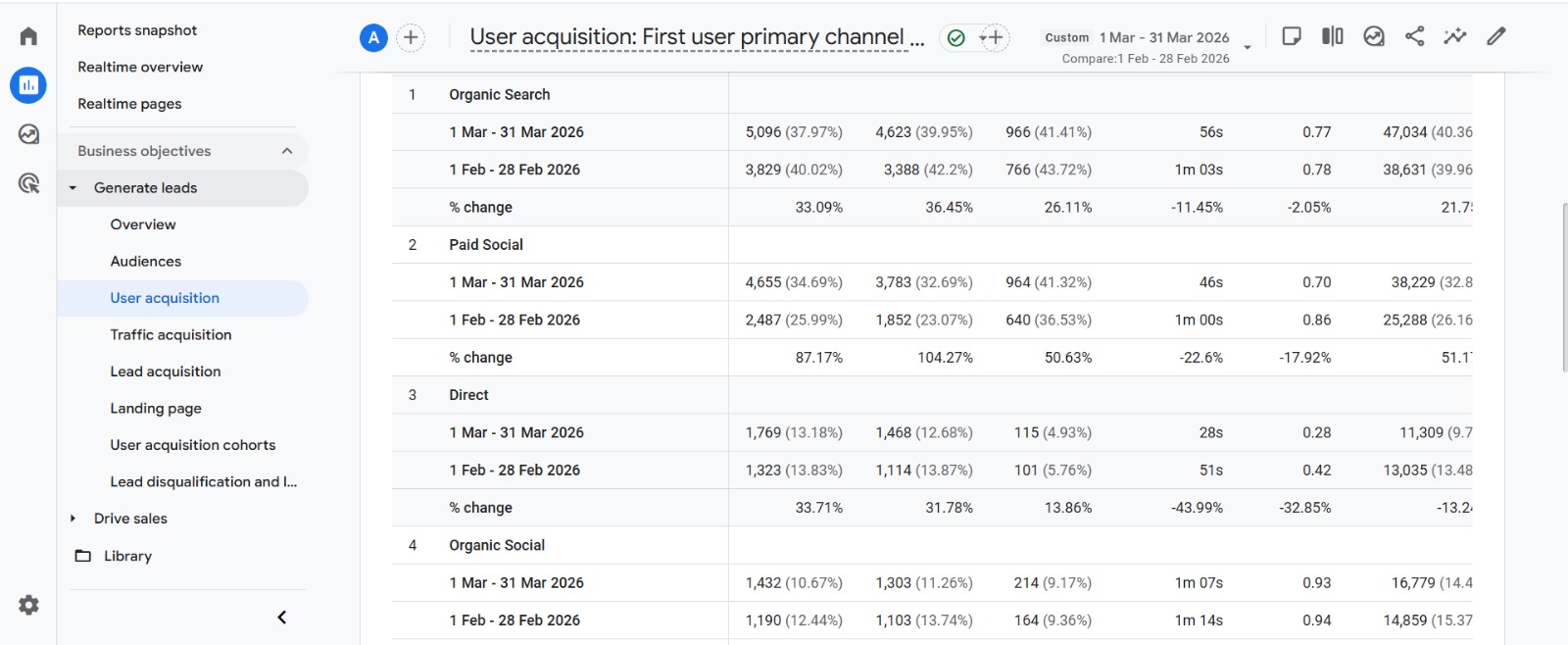 Fashion Brand SEO Project