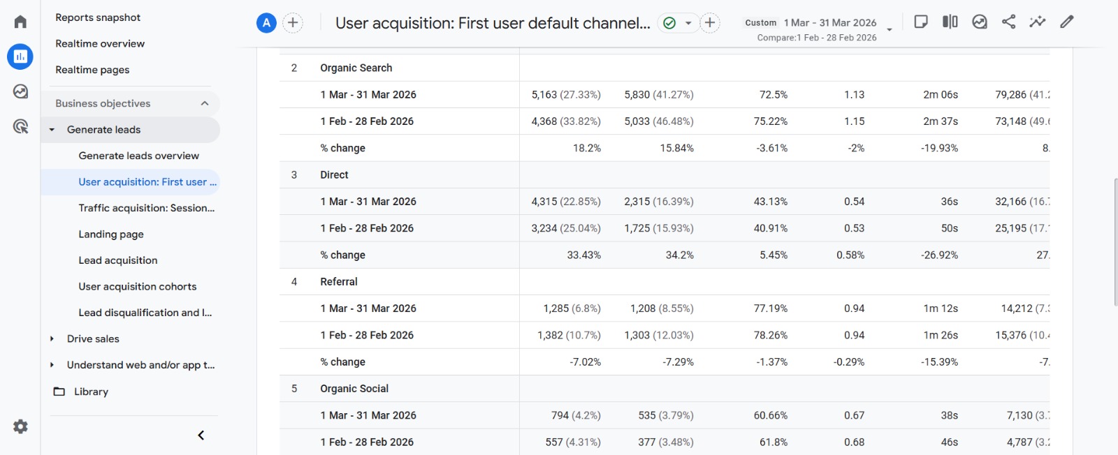 Luxury Resort SEO Project
