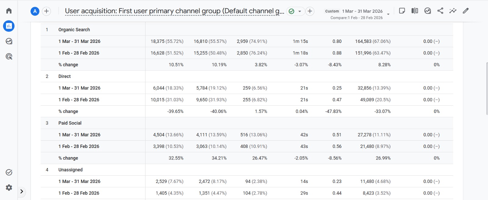 Automotive SEO Project