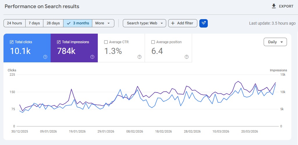Local SEO Rankings - Luxury Resort